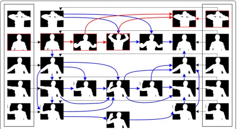 Figure 15 The second possible transition connections in consecutive action network.