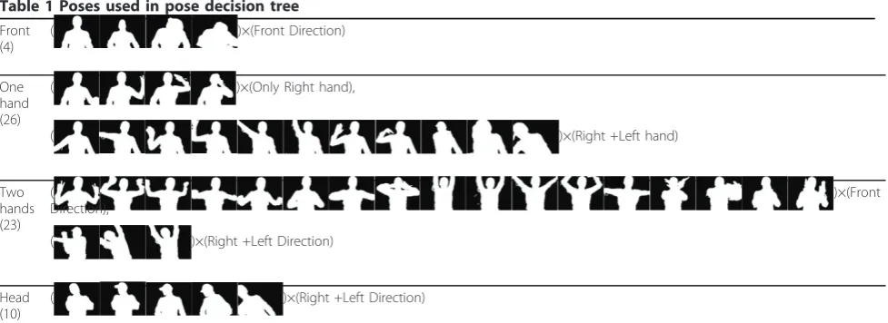 Table 1 Poses used in pose decision tree