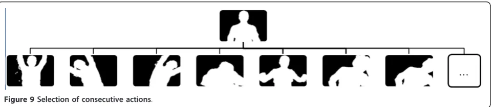 Figure 9 Selection of consecutive actions.