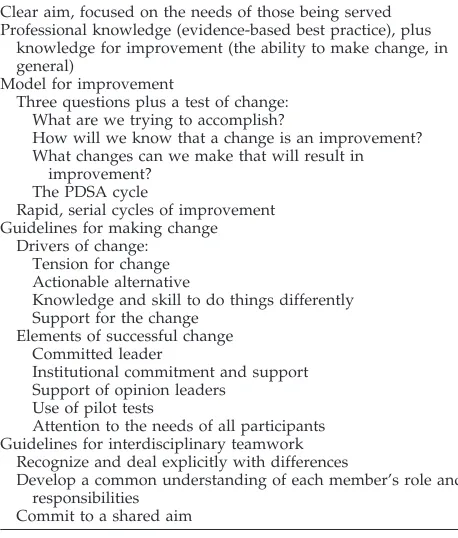TABLE 1.Elements of Successful Improvement