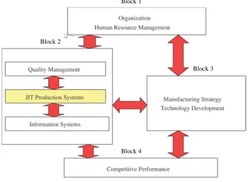 Figure 5 - Matsui Analytical Framework (Matsui, 2007). 