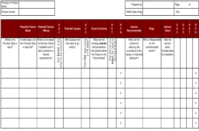 Table 2 - Failure Mode Effects Analysis Table.  