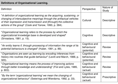 Table 3 – Definitions of Organisational Learning (Tsang, 1997).  