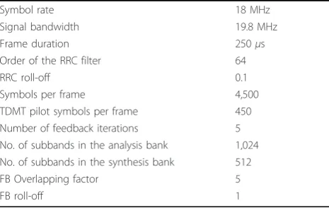 Table 5 Simulation parameters