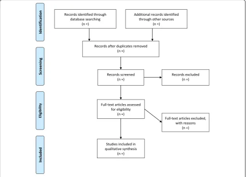 Fig. 1 PRISMA flow diagram