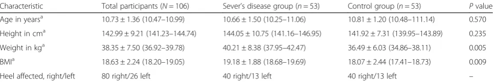 Table 1 Characteristics of boys with and without Sever’s disease