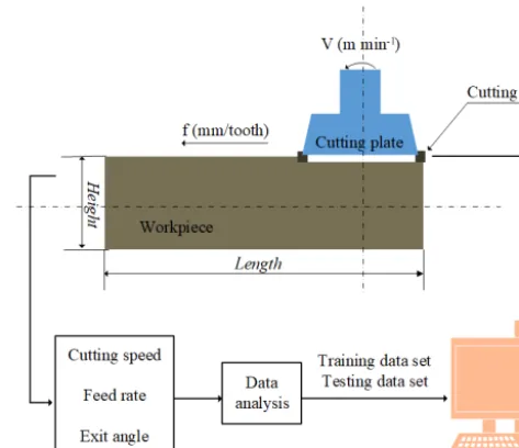 Figure 1. Process of obtaining training and testing data.