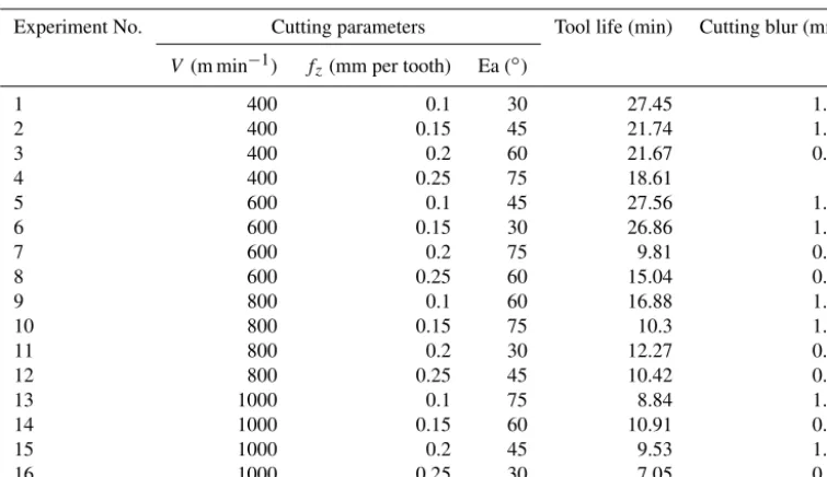Table 3. Experimental data set used for training.