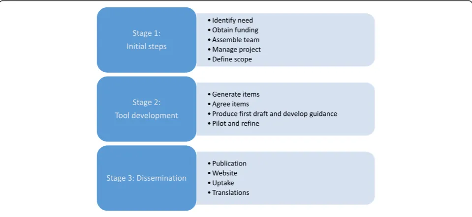 Fig. 1 Overview of proposed framework