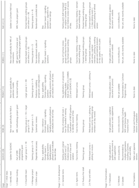 Table 1 Proposed steps to develop QA tools with examples drawn from existing tool development