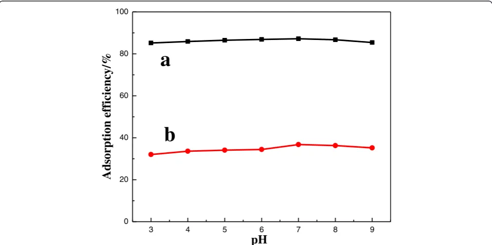 Fig. 5 Magnetic hysteresis loops. a Fe3O4. b Fe3O4@CM-HP-β-CDCP. c Fe3O4@ IL-CM-HP-β-CDCP