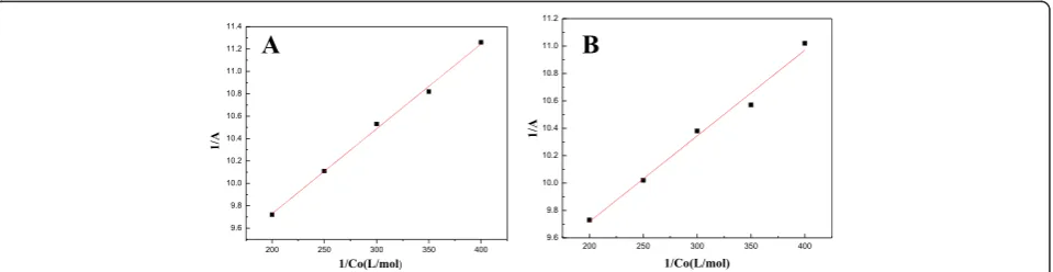 Table 3 Comparison with the results in other literatures