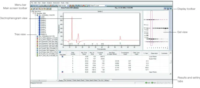 Fig . 4 .1 . Main window of Experion software . The toolbars, menus, and data views are indicated.