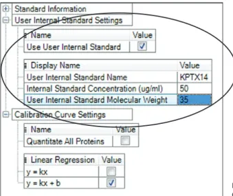 Fig . 5 .2 . Internal Std . and Std . Protein  Calibration Curve window.  