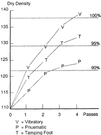 Table 8-3, page 8-13, provides information on average optimum lift thicknesses, but this  in-formation must be verified
