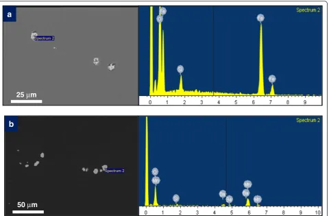 Table 1 The correlation between the chemical compositionand color of agate bands