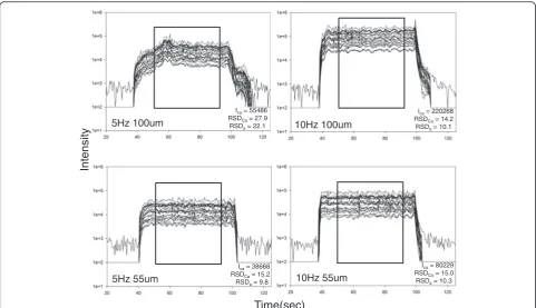 Table 2 LA-ICP-MS instrument settings