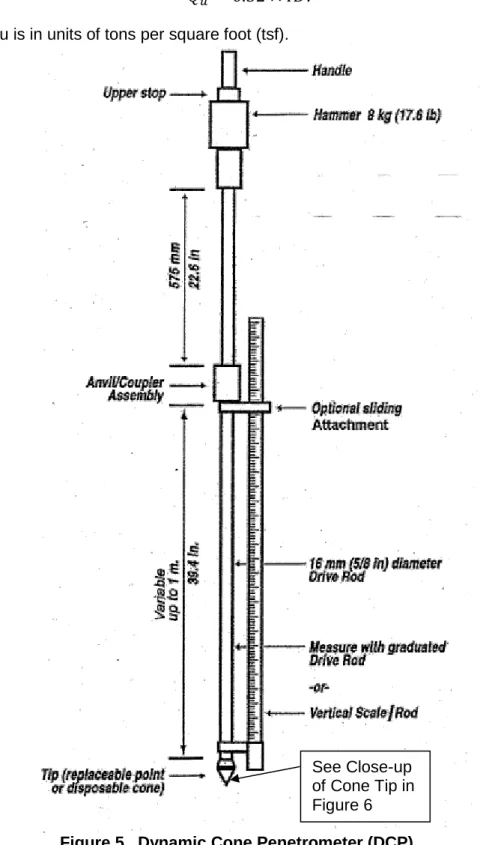 Figure 5.  Dynamic Cone Penetrometer (DCP). 