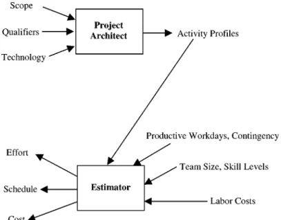 Figure 6. SELECT estimator.
