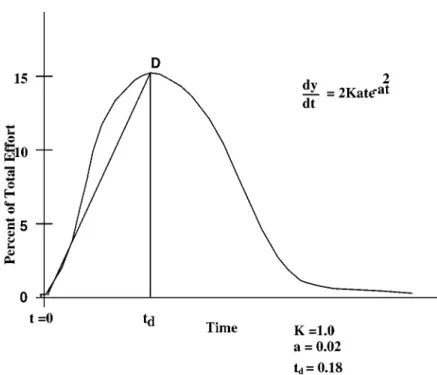Figure 2. The Rayleigh model.
