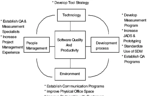 Figure 3. SPR’s summary of opportunities.