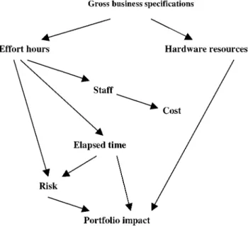Figure 4. Rubin’s map of relationships of estimation dimensions.