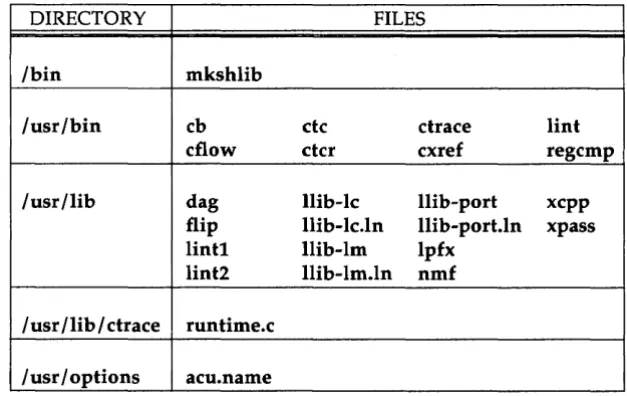 Figure 1: Advanced C Utilities 