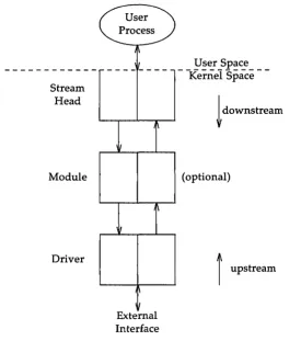 Figure 1: Basic Stream 