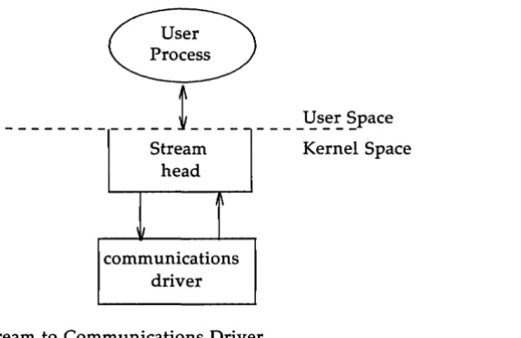 Figure 1-1: Stream to Communications Driver 