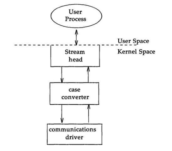 Figure 1-2: Case Converter Module 