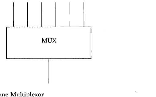 Figure 3-1: Many-to-one Multiplexor 