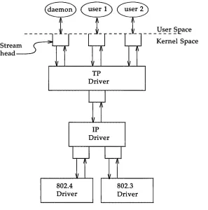 Figure 3-4: Protocol Multiplexor 