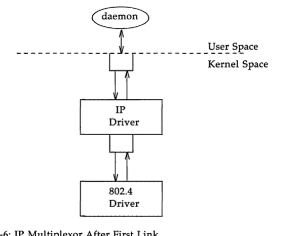 Figure 3-6: IP Multiplexor After First Link 