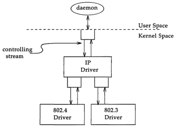 Figure 3-7: IP Multiplexor 
