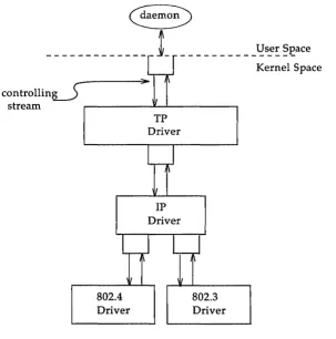 Figure 3-8: TP Multiplexor 