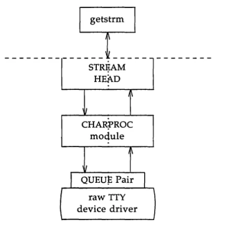 Figure 4-1: Idle Stream Configuration for Example 