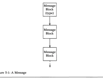 Figure 5-1: A Message 