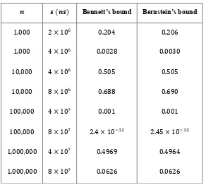 Table 5.1: Bennett’s and Bernstein’s values for various n and ε. 