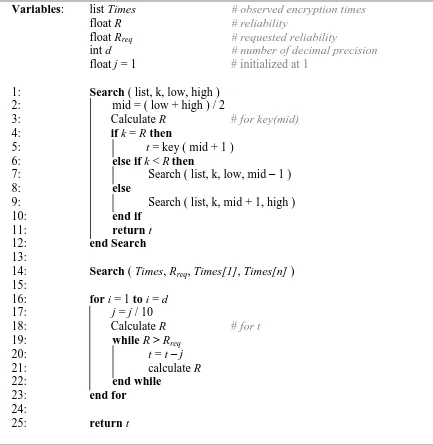 Figure 4.5: Optimum threshold selection algorithm.  