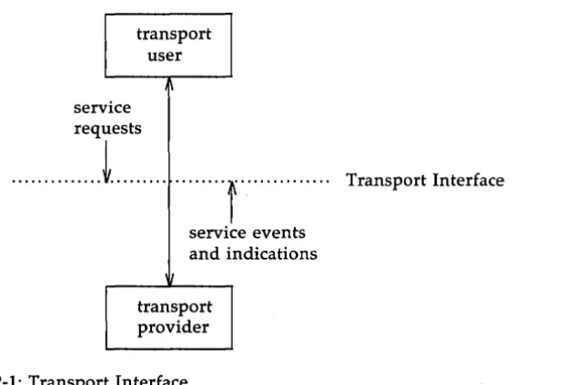 Figure 2-1: Transport Interface 