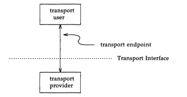 Figure 2-2: Channel Between User and Provider 