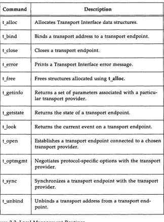 Figure 2-3: Local Management Routines 