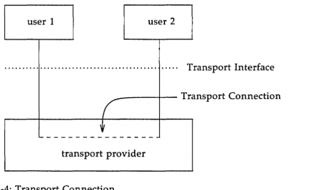 Figure 2-4: Transport Connection 