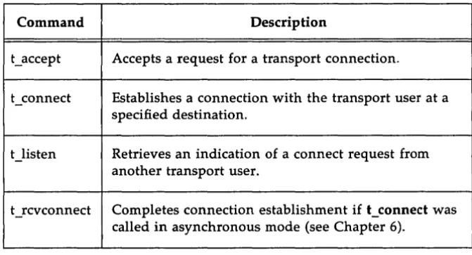 Figure 2-5: Connection Establishment Routines 