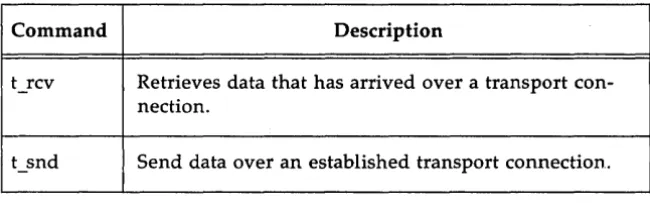 Figure 2-6: Connection Mode Data Transfer Routines 