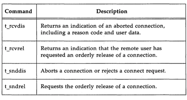 Figure 2-7: Connection Release Routines 