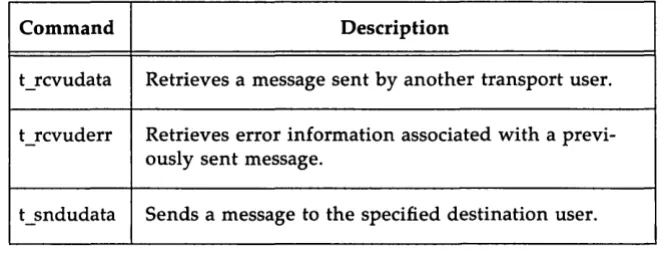 Figure 2-8: Connectionless-mode Data Transfer Routines 