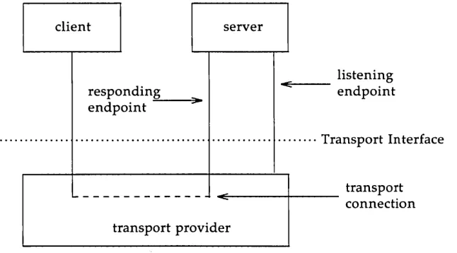 Figure 3-1 illustrates how the server establishes connections. 