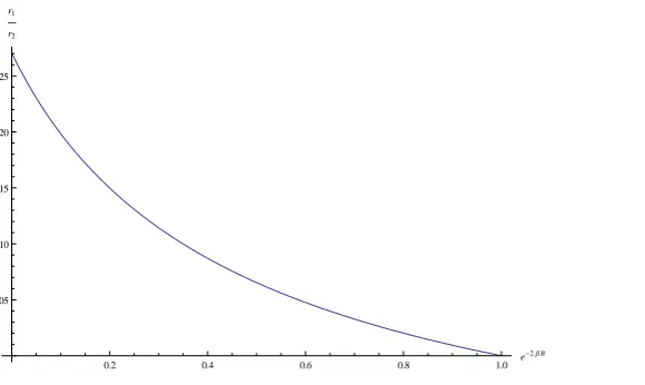 Figure IV.1: Comparison of the Lebowitz Penrose Bound (rOptimised Bound (1) (IV.5.30) with Myr2) (IV.5.31)