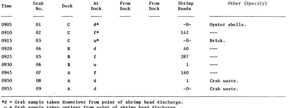 TABLE  4.  Bottom  Grabs,  12/15/77.  Time  0905  0910  0915  0920  u3  0925  0930  0945  0950  0955 c-